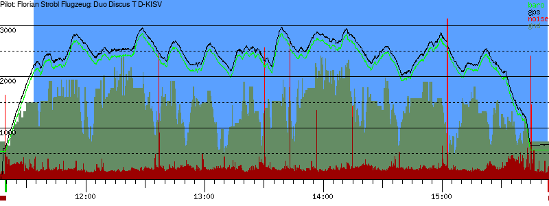 Barometer